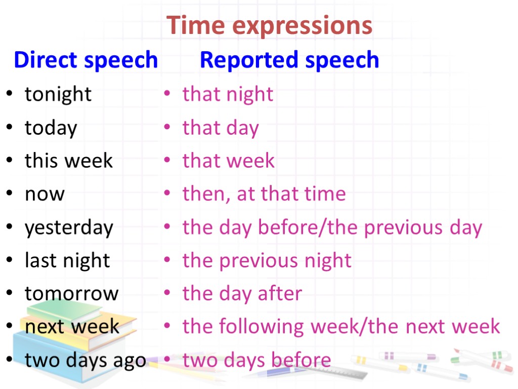 Time expressions Direct speech tonight today this week now yesterday last night tomorrow next